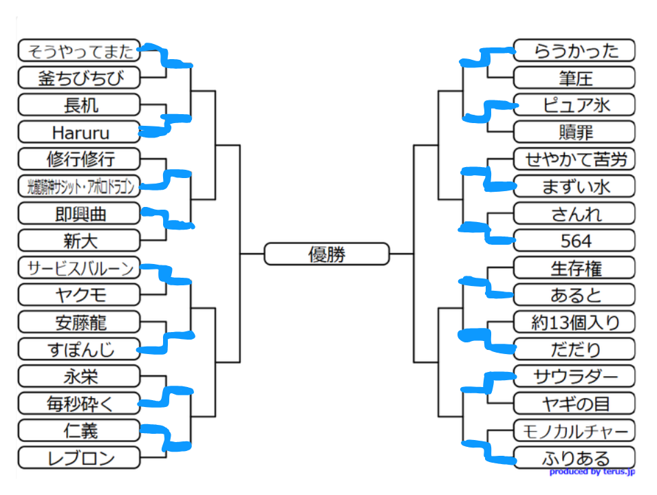 決勝トーナメント表